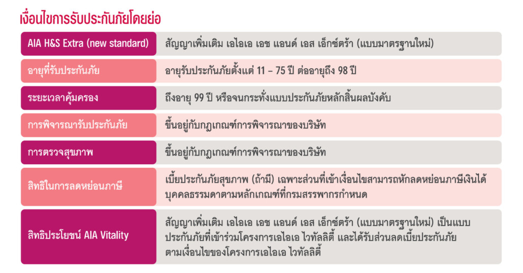 แบบประกัน AIA H&S Extra ประกันสุขภาพมี OPD ผู้ป่วยนอก