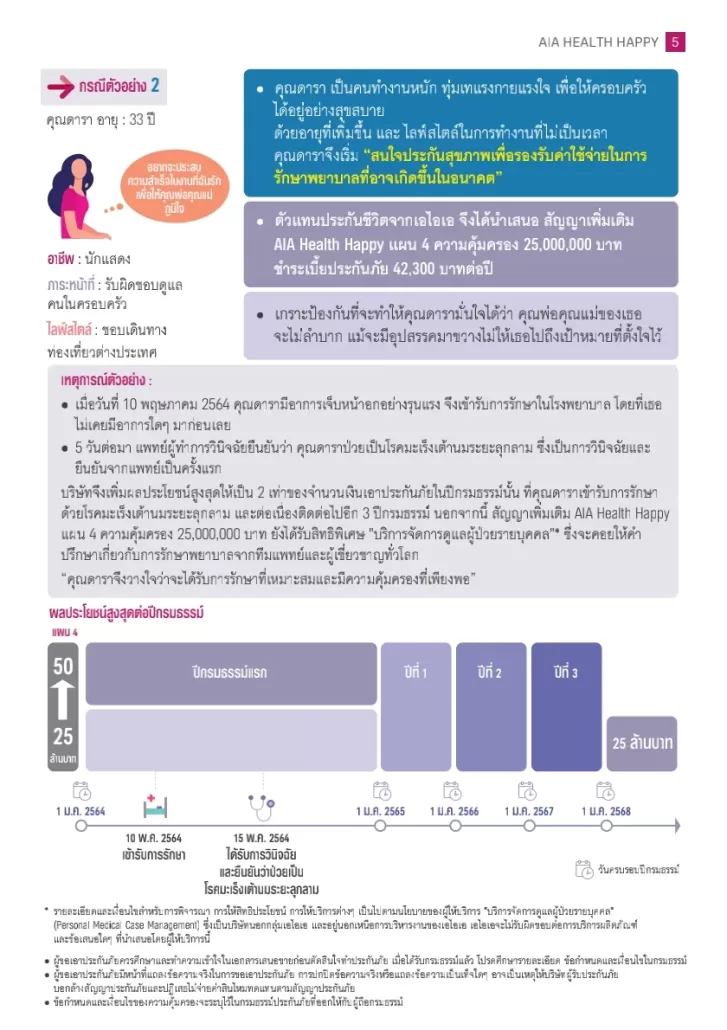 ประกันสุขภาพเหมาจ่าย-⁮AIA