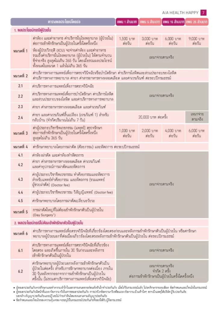 ประกันสุขภาพเหมาจ่าย-⁮AIA