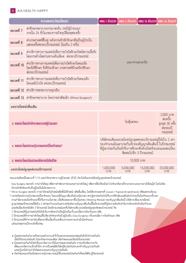 ประกันสุขภาพเหมาจ่าย-⁮AIA