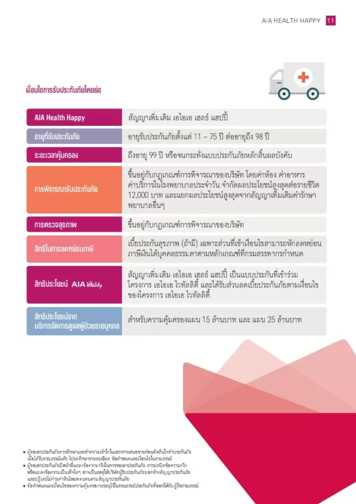 ประกันสุขภาพเหมาจ่าย-⁮AIA