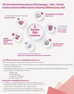 เอไอเอ เฮลธ์ เซฟเวอร์ (AIA Health Saver)